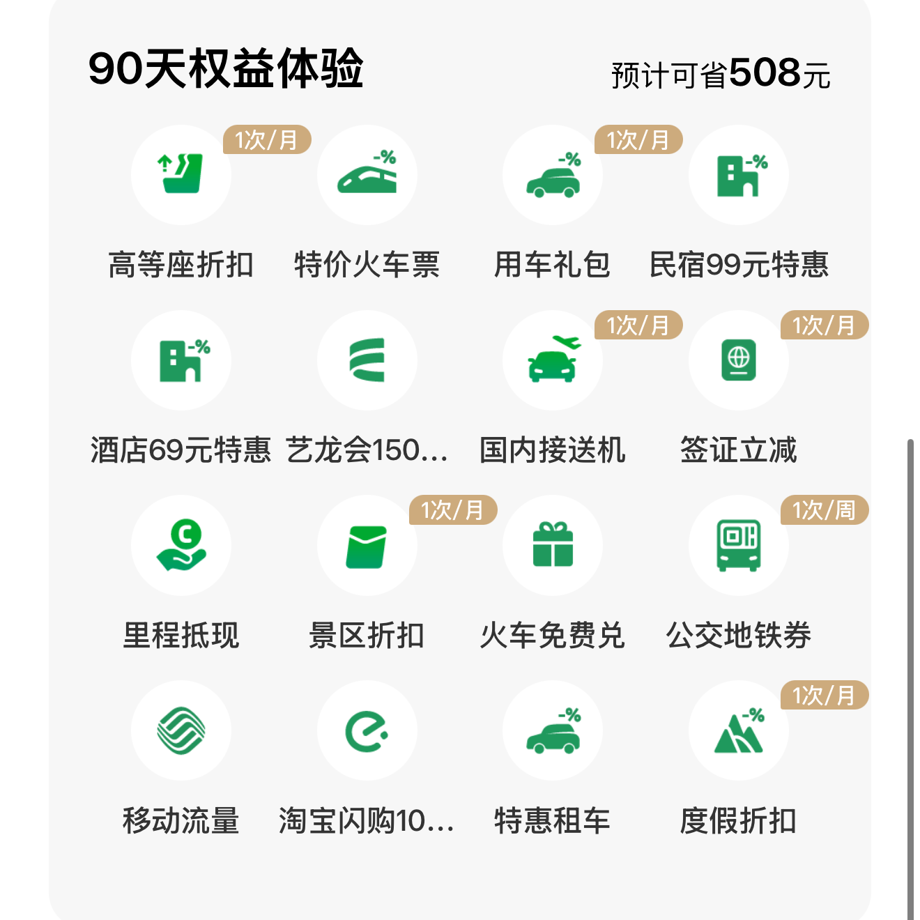【平台福利】同程旅行新春畅行权益卡『3个月』